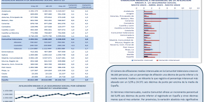 AFILIACIONES MEDIAS A LA SEGURIDAD SOCIAL MAYO 2023