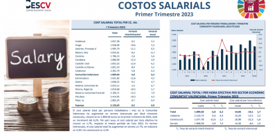 COSTOS SALARIALS Primer Trimestre 2023