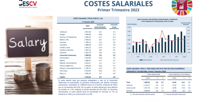 COSTES SALARIALES Primer Trimestre 2023