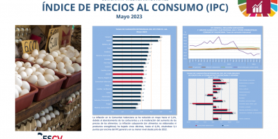 ÍNDICE DE PRECIOS AL CONSUMO (IPC) Mayo 2023