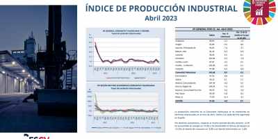 ÍNDICE DE PRODUCCIÓN INDUSTRIAL Abril 2023