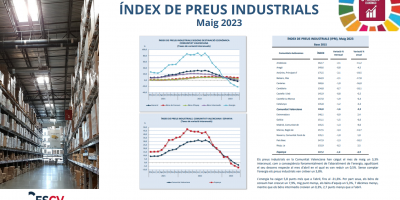 ÍNDEX DE PREUS INDUSTRIALS Maig 2023