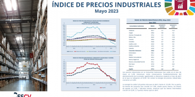 ÍNDICE DE PRECIOS INDUSTRIALES Mayo 2023