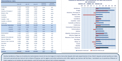 MATRICULACIÓ DE VEHÍCLES. MAIG 2023