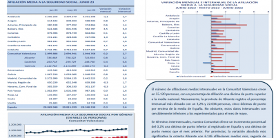 AFILIACIONES MEDIAS A LA SEGURIDAD SOCIAL JUNIO 2023