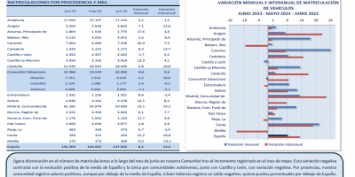 MATRICULACIONES DE VEHÍCULOS  JUNIO 2023