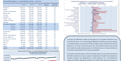 AFILIACIONES MEDIAS A LA SEGURIDAD  SOCIAL JULIO 2023