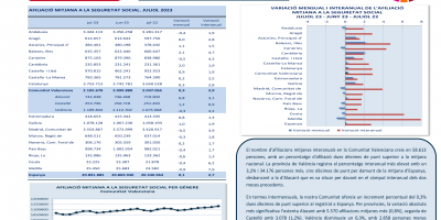 AFILIACIONS MITJANES A LA SEGURETAT SOCIAL JULIOL 2023