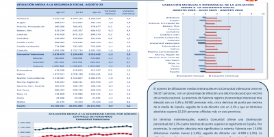 AFILIACIONES MEDIAS A LA SEGURIDAD SOCIAL AGOSTO 2023