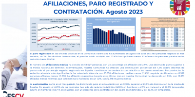 AFILIACIONES, PARO REGISTRADO Y CONTRATACIÓN. Agosto 2023