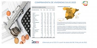 COMPRAVENTA DE VIVIENDAS JULIO 2023