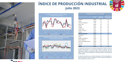 ÍNDICE DE PRODUCCIÓN INDUSTRIAL Julio 2023