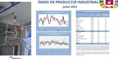 ÍNDEX DE PRODUCCIÓ INDUSTRIAL Juliol 2023