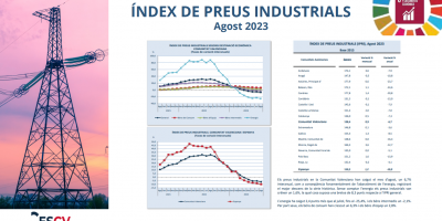 ÍNDEX DE PREUS INDUSTRIALS Agost 2023
