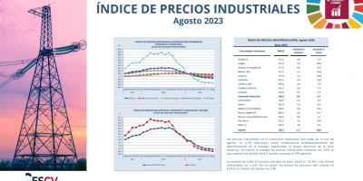 ÍNDICE DE PRECIOS INDUSTRIALES Agosto 2023