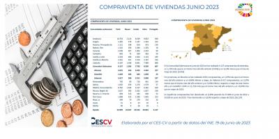 COMPRAVENTA DE VIVIENDAS JUNIO 2023