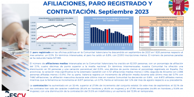 AFILIACIONES, PARO REGISTRADO Y CONTRATACIÓN. Septiembre 2023