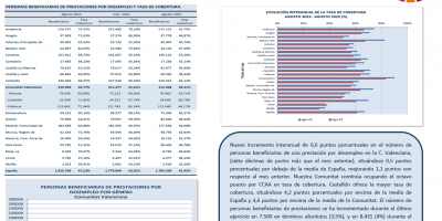 PERSONAS BENEFICIARIAS DE PRESTACIONES POR DESEMPLEO Y TASA DE COBERTURA AGOSTO 2023