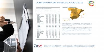 COMPRAVENTA DE VIVIENDAS AGOSTO 2023