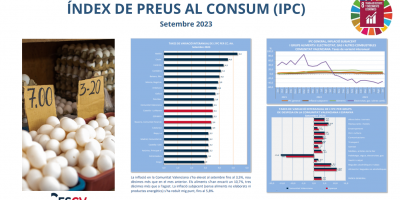 ÍNDEX DE PREUS AL CONSUM (IPC) Setembre 2023