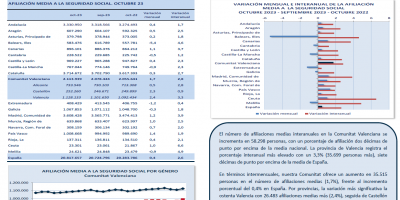 AFILIACIONES MEDIAS A LA SEGURIDAD SOCIAL OCTUBRE 2023