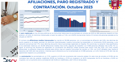 AFILIACIONES, PARO REGISTRADO Y CONTRATACIÓN. Octubre 2023