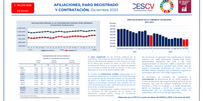 AFILIACIONES, PARO REGISTRADO Y CONTRATACIÓN. Diciembre 2023