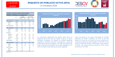ENQUESTA DE POBLACIÓ ACTIVA (EPA) IV trimestre 2023