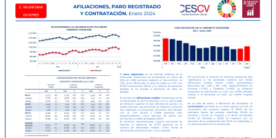 AFILIACIONES, PARO REGISTRADO Y CONTRATACIÓN. Enero 2024