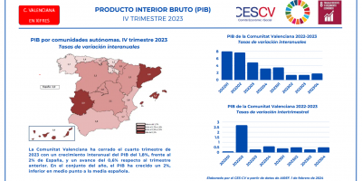 PRODUCTO INTERIOR BRUTO (PIB) IV TRIMESTRE 2023