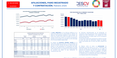 AFILIACIONES, PARO Y CONTRATACIÓN. Febrero 2024
