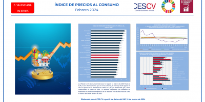 ÍNDICE DE PRECIOS AL CONSUMO Febrero 2024