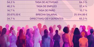 8M Día Internacional de la Mujer. Por la Igualdad. Marzo 2024
