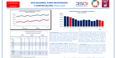AFILIACIONES, PARO Y CONTRATACIÓN. Marzo 2024