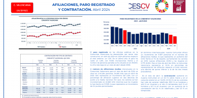AFILIACIONES, PARO REGISTRADO Y CONTRATACIÓN. Abril 2024
