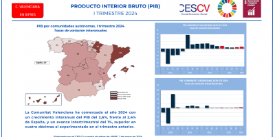 PRODUCTO INTERIOR BRUTO (PIB) I TRIMESTRE 2024