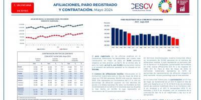 AFILIACIONES, PARO Y CONTRATACIÓN. Mayo 2024