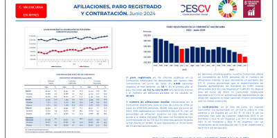 AFILIACIONES, PARO REGISTRADO Y CONTRATACIÓN. Junio 2024