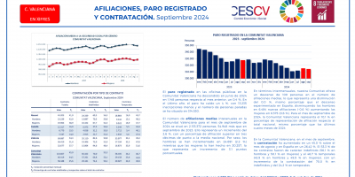 AFILIACIONES, PARO Y CONTRATACIÓN. Septiembre 2024