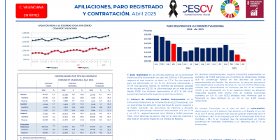 AFILIACIONES, PARO REGISTRADO Y CONTRATACIÓN. Abril 2025