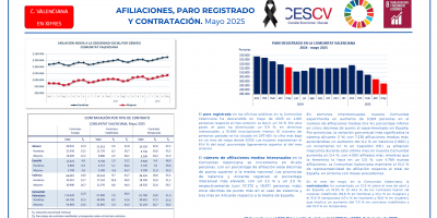 AFILIACIONES, PARO REGISTRADO Y CONTRATACIÓN. Mayo 2025