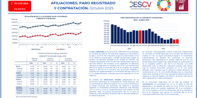 AFILIACIONES, PARO REGISTRADO Y CONTRATACIÓN. Octubre 2025