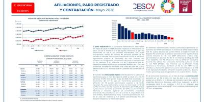 AFILIACIONS, ATUR REGISTRAT I CONTRACTACIÓ, Maig 2026